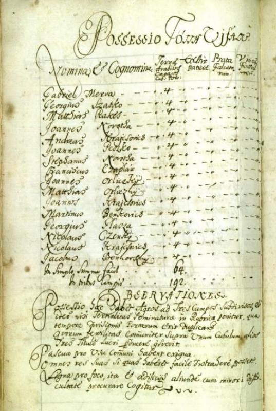 Georgius Satko Slovenská Nová Ves rok 1715 orez..jpg