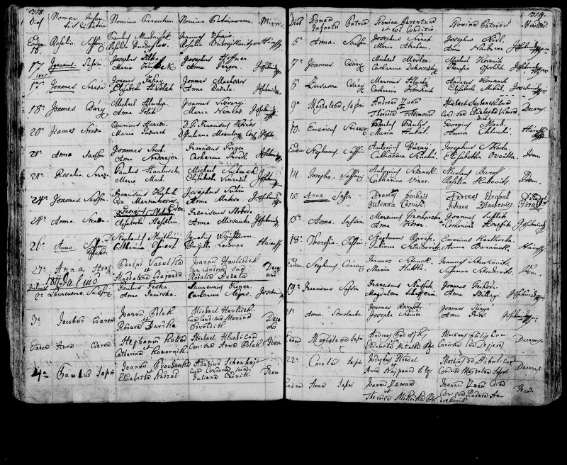 Stephanus 18.7.1811 otec Joannes sztanek + Maria Hutha.jpg