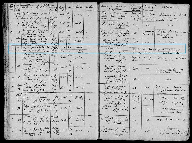 Franc Krajcsovics Helena Mihina 13.2.1860 Cifer