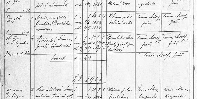 úmrtie Šimon Střítecký - zdroj info k jeho narodeniu