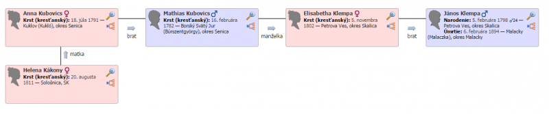 Vzťah medzi Klempa Ján a jeho manželkou.PNG